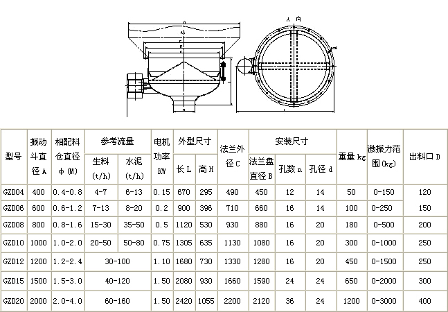 振動料斗技術(shù)參數(shù)